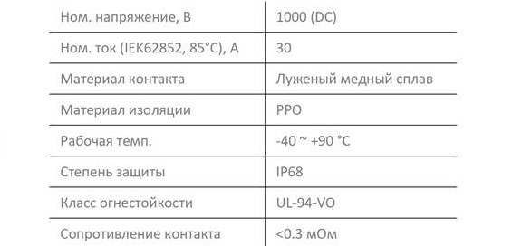 Коннекторы МС4-T2
